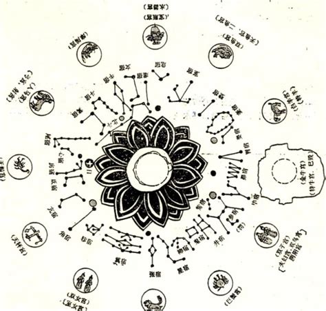 道教二十八星宿|二十八星宿（中国古代天文学名词）